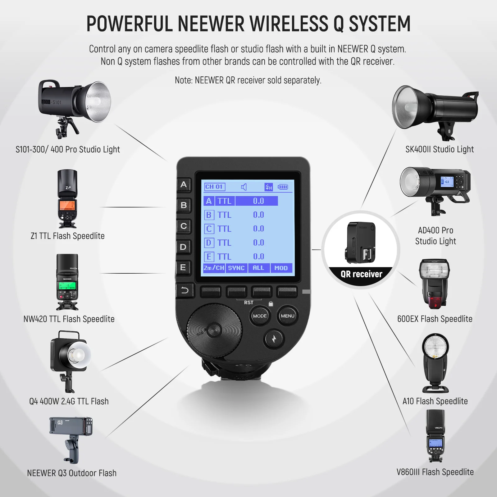 NEEWER QPRO TTL ตัวส่งสัญญาณแฟ - Speedlite Flash External บทวิจารณ์และราคา