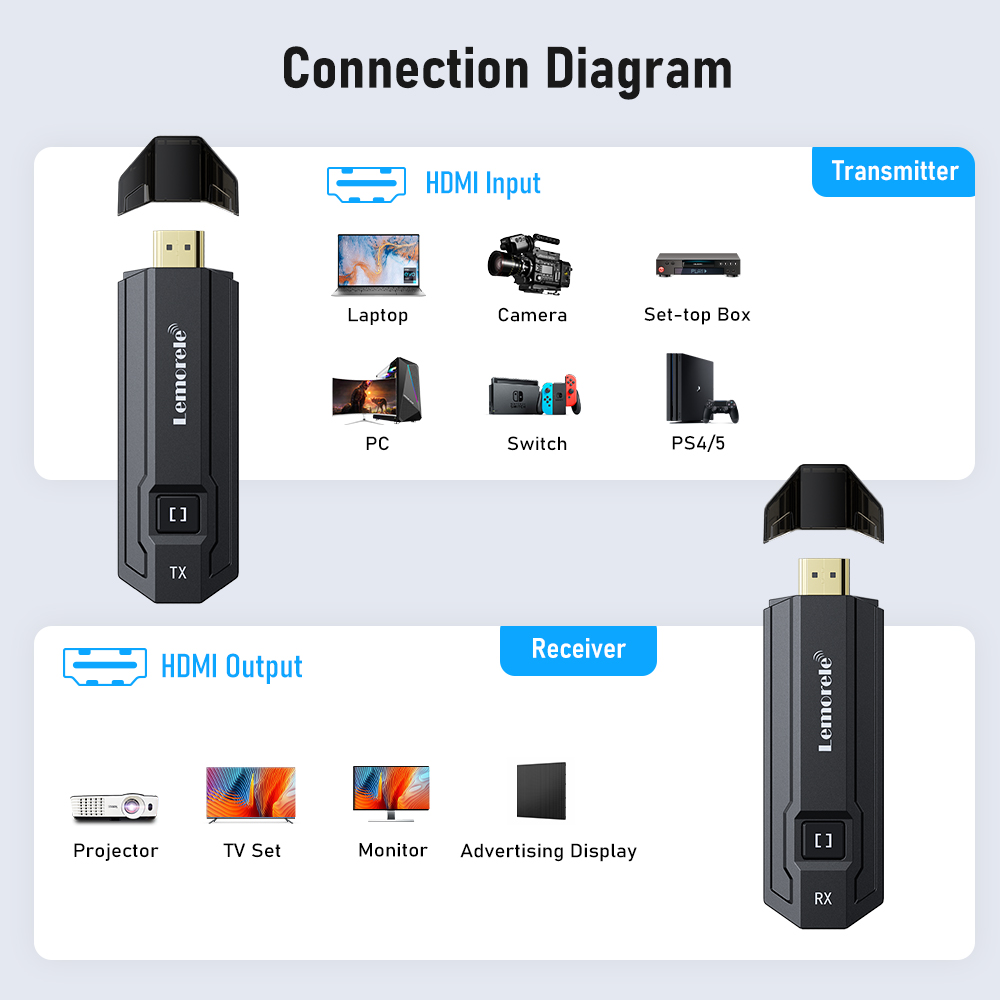 ชุดส่งสัญญาณวิดีโอไร้สาย Lemor - Photography Videography บทวิจารณ์และราคา